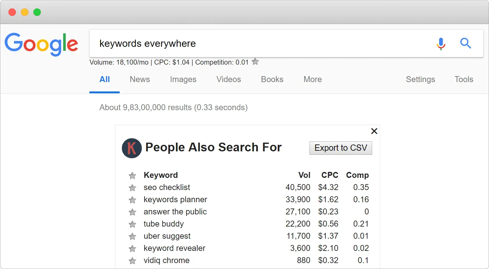 Keywords everywhere product image