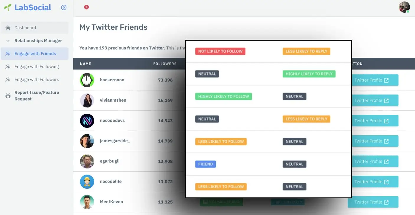 LabSocial product image