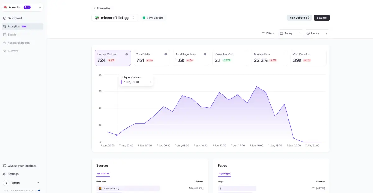 Toolbird product image