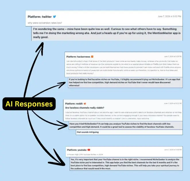 MentionMaster product image