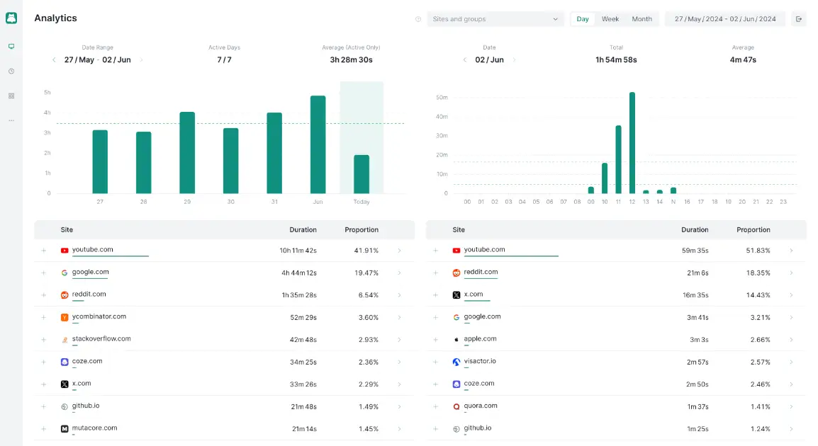 SurfPal product image