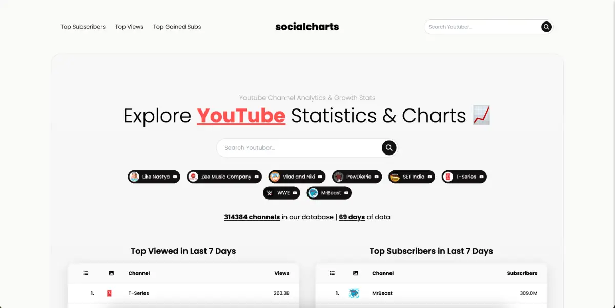 SocialCharts product image