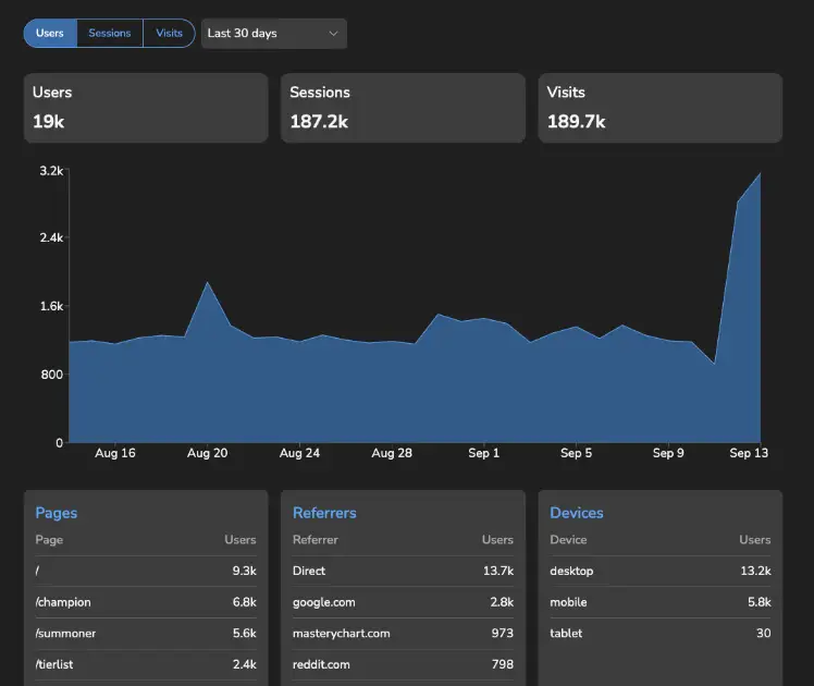 Phinxer product image