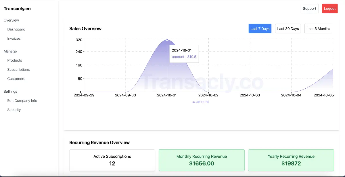 Transacly.co product image