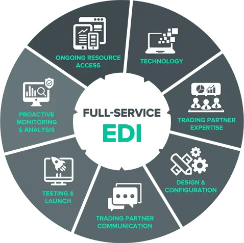 What is EDI? product image