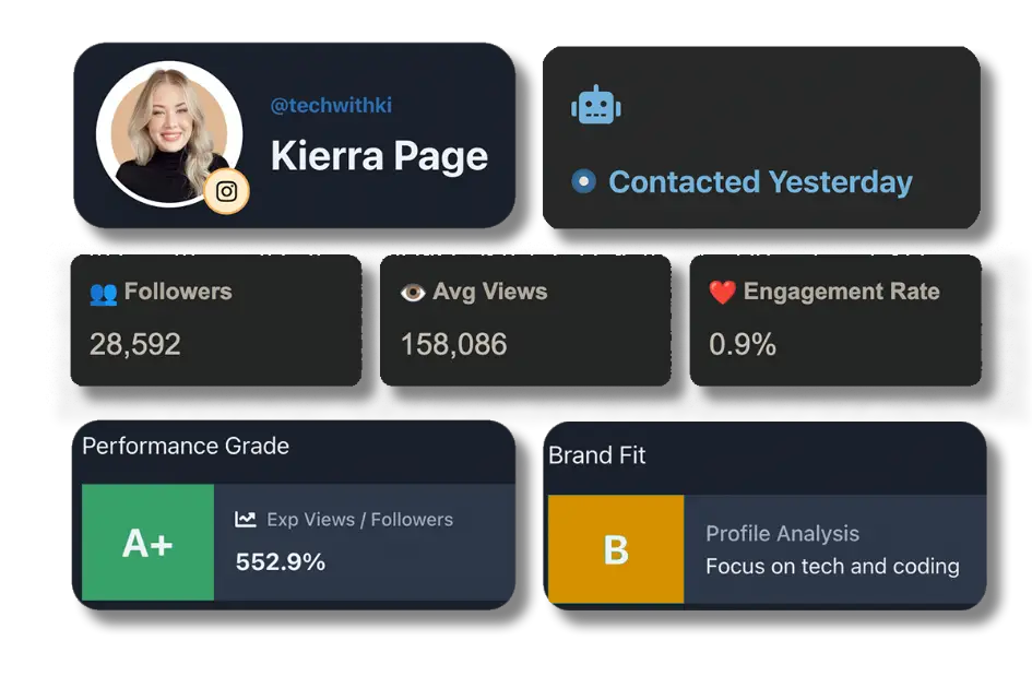Creators AI product image