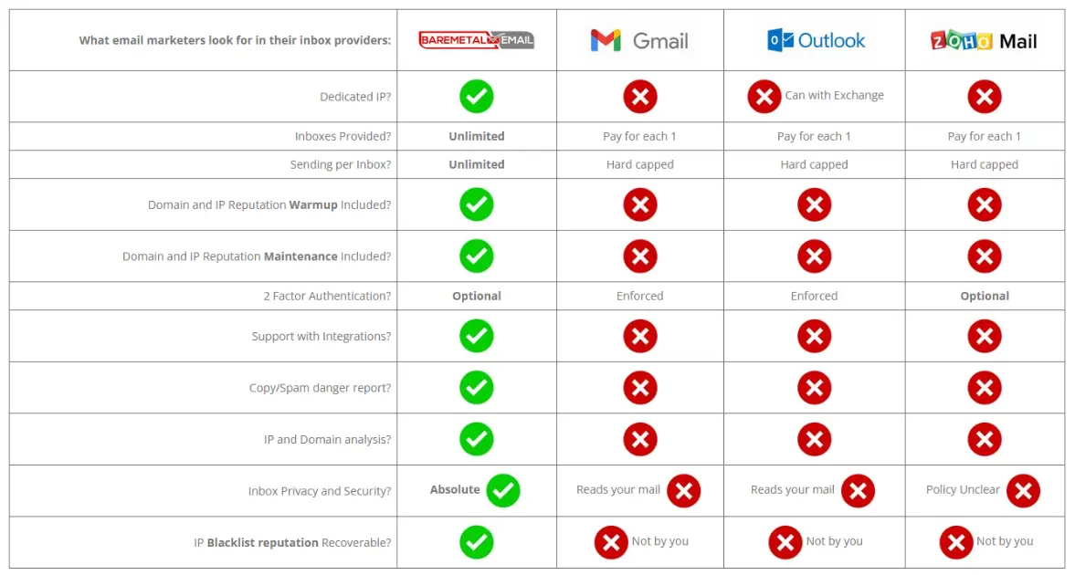 Bare Metal Email product image