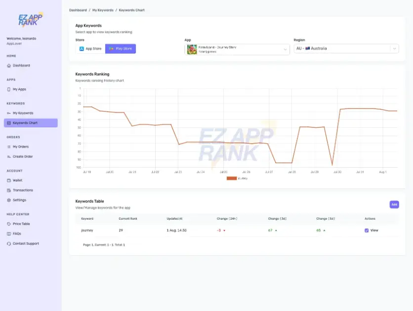 EzAppRank product image