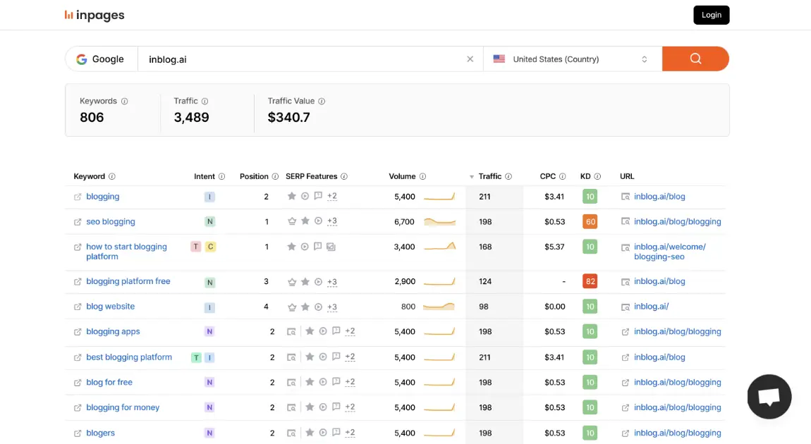 inpages product image