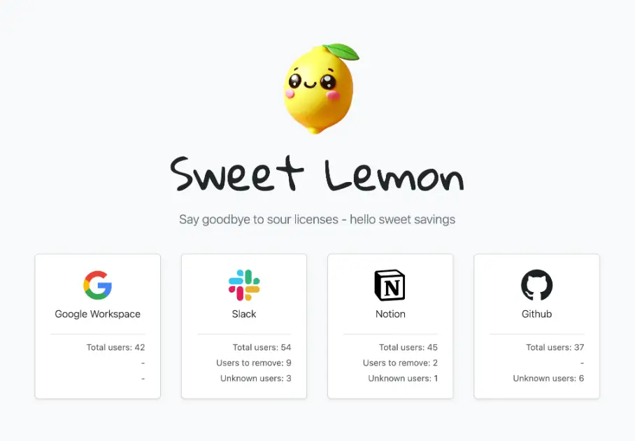 Sweet Lemon product image