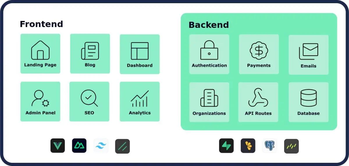 Nuxt SaaS Kit product image
