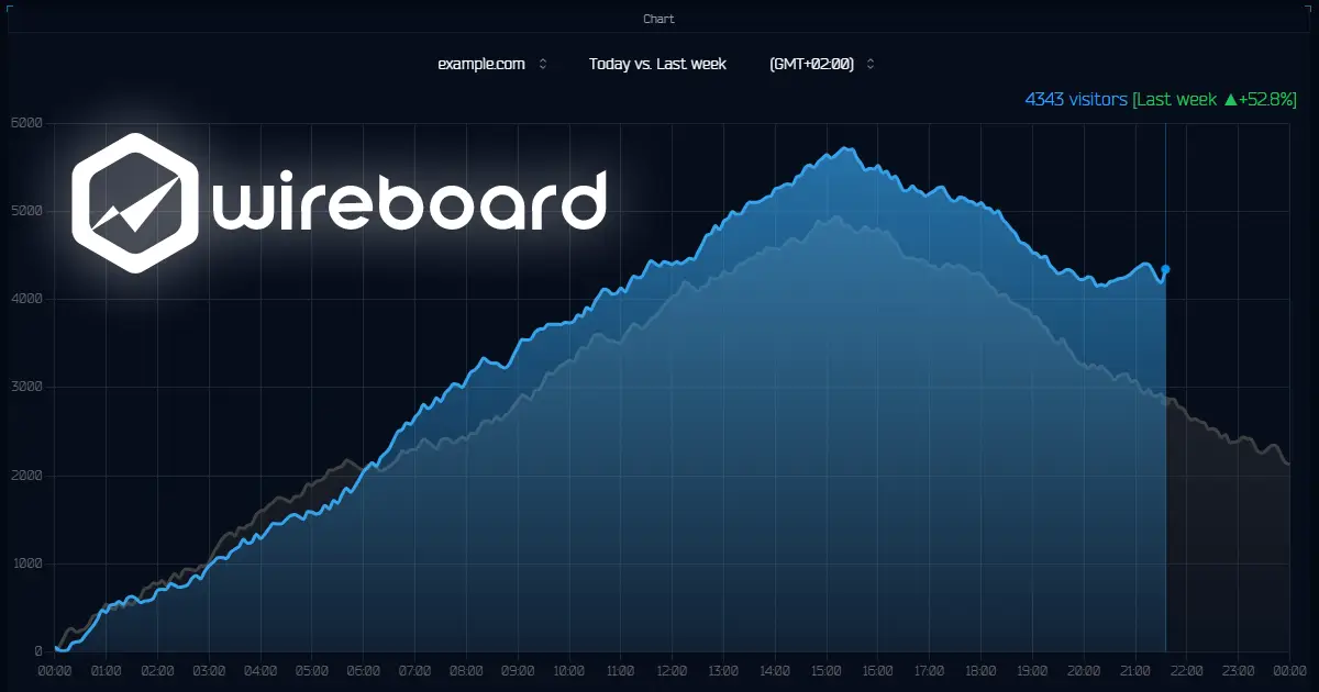 WireBoard image number 11