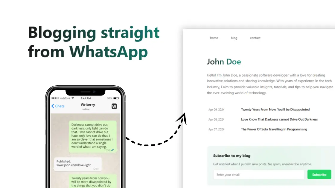 Writerry product image