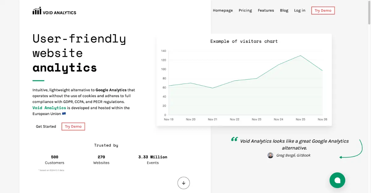 Void Analytics image number 01