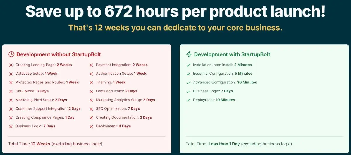 StartupBolt product image