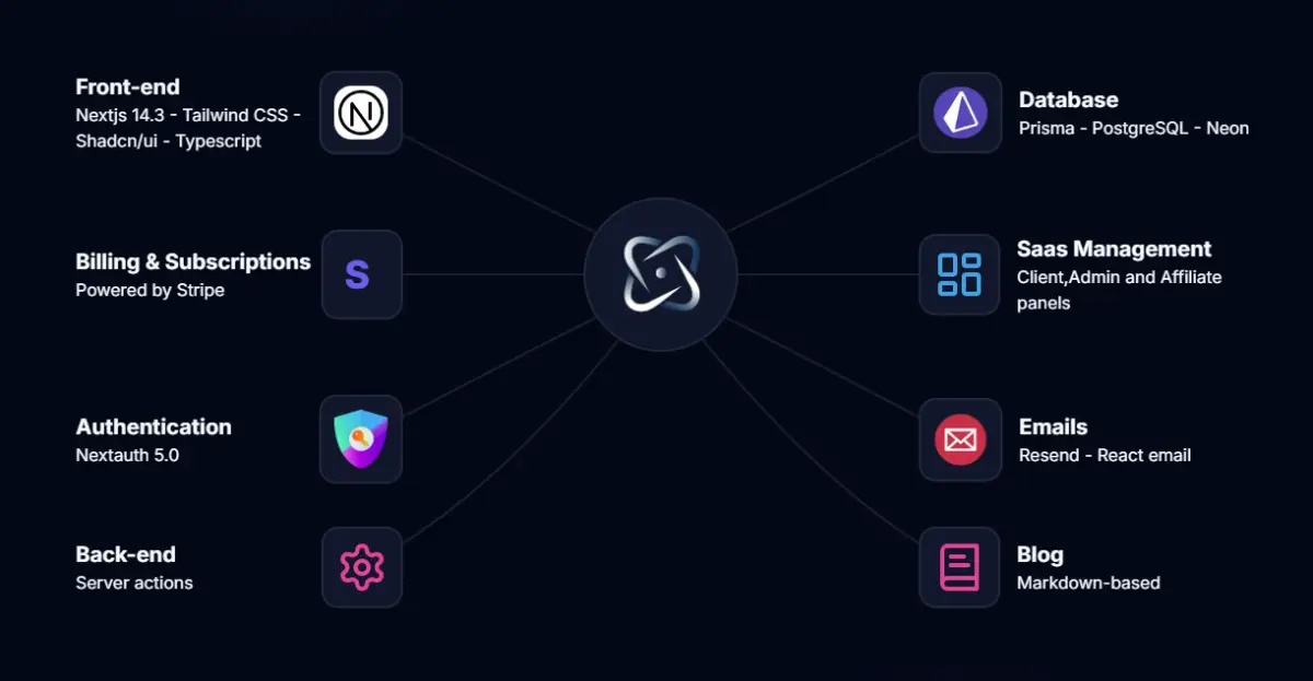 SaaSCore product image