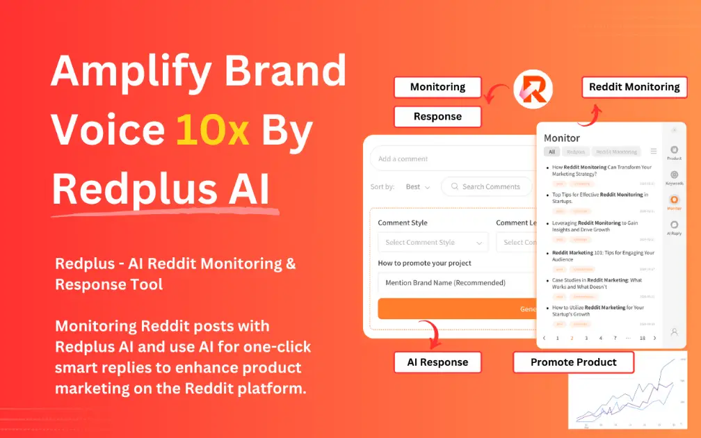 Redplus product image