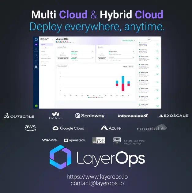 LayerOps Multi-Cloud & Hybrid-Cloud Platform product image