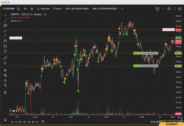 Gunbot product image