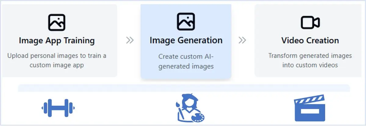 GPTchatly | Custom Image & Video Generator product image