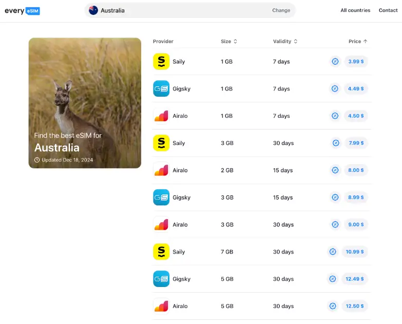 Every eSIM product image