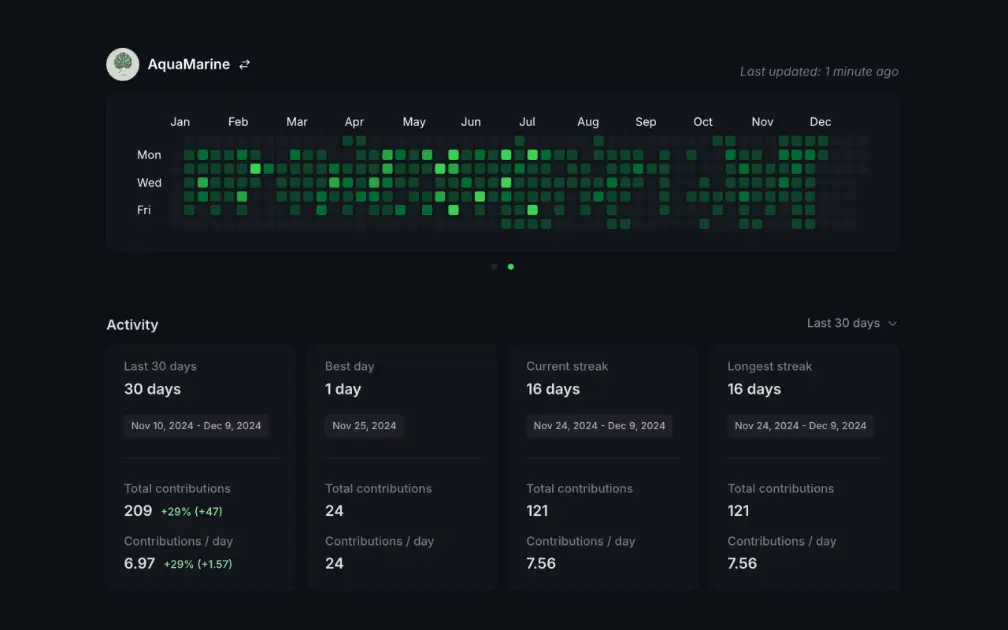 GitStats product image