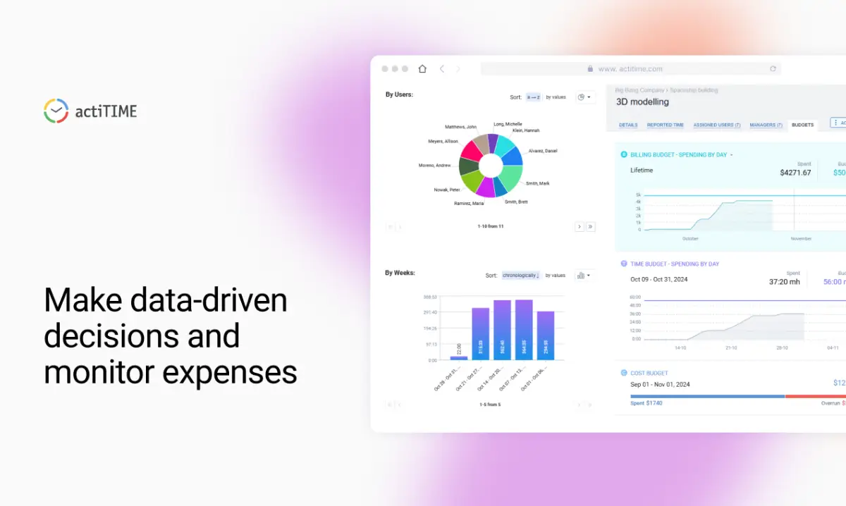 actiTIME Time Tracking Software image number 11