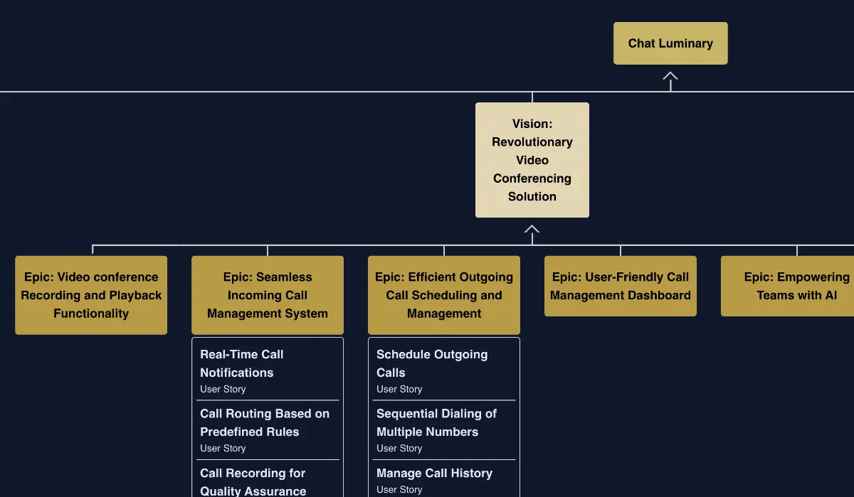 Agile Luminary image number 21