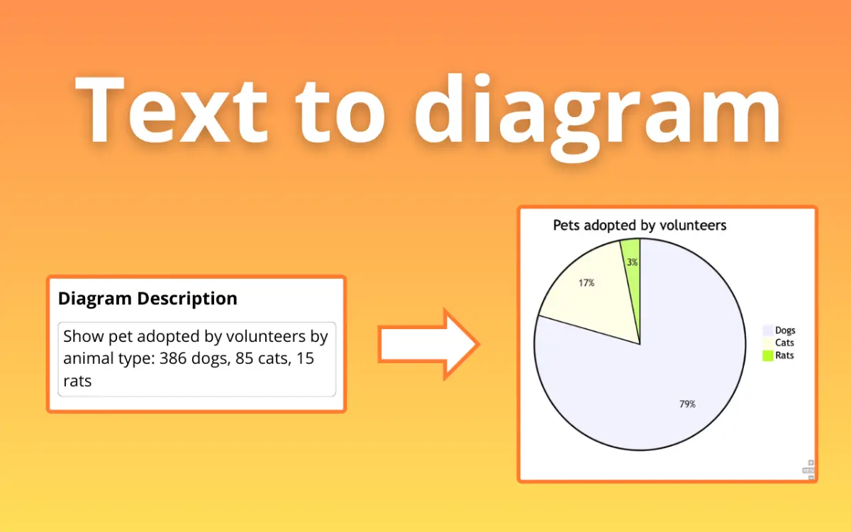 AI Diagram Generator image number 01