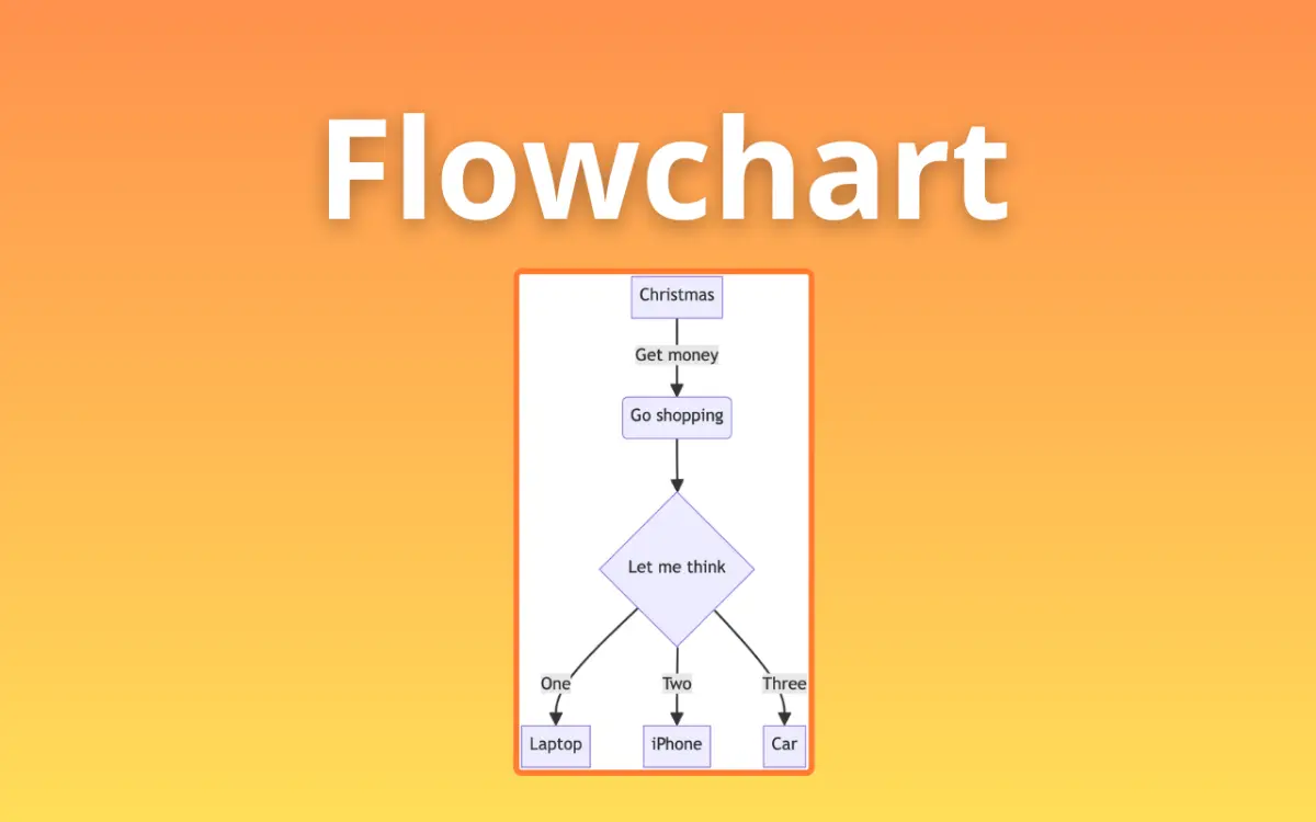 AI Diagram Generator image number 11