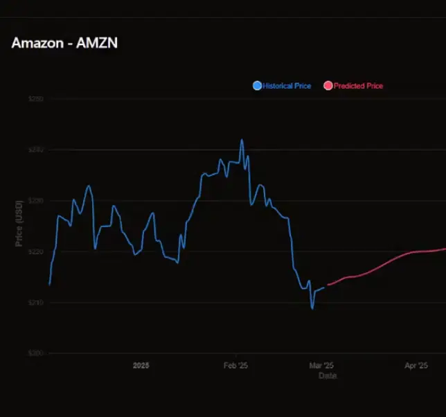 Ai Trading predictor image number 11