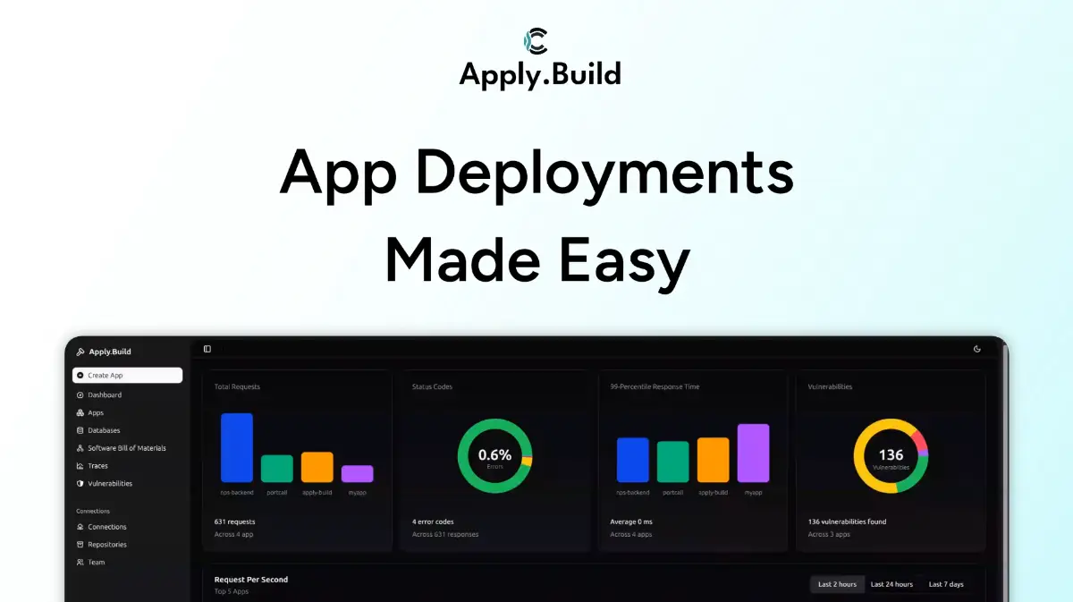 ApplyBuild image number 11