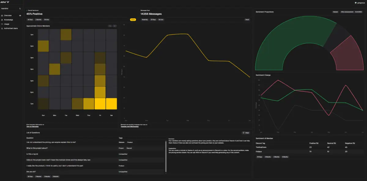 Ask Alfrd product image