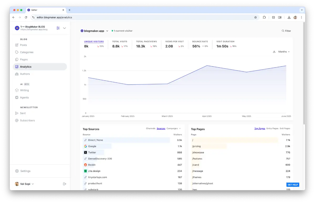 BlogMaker image number 31