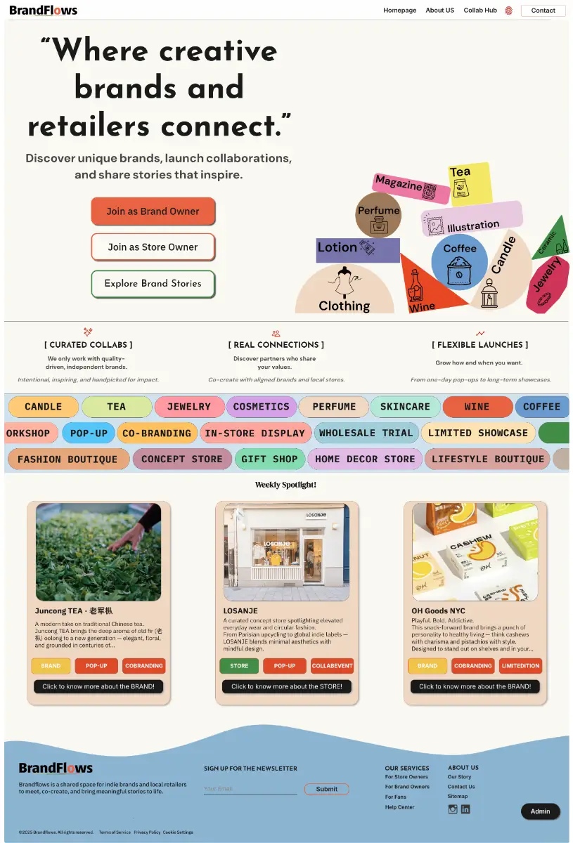 Brandflows image number 01