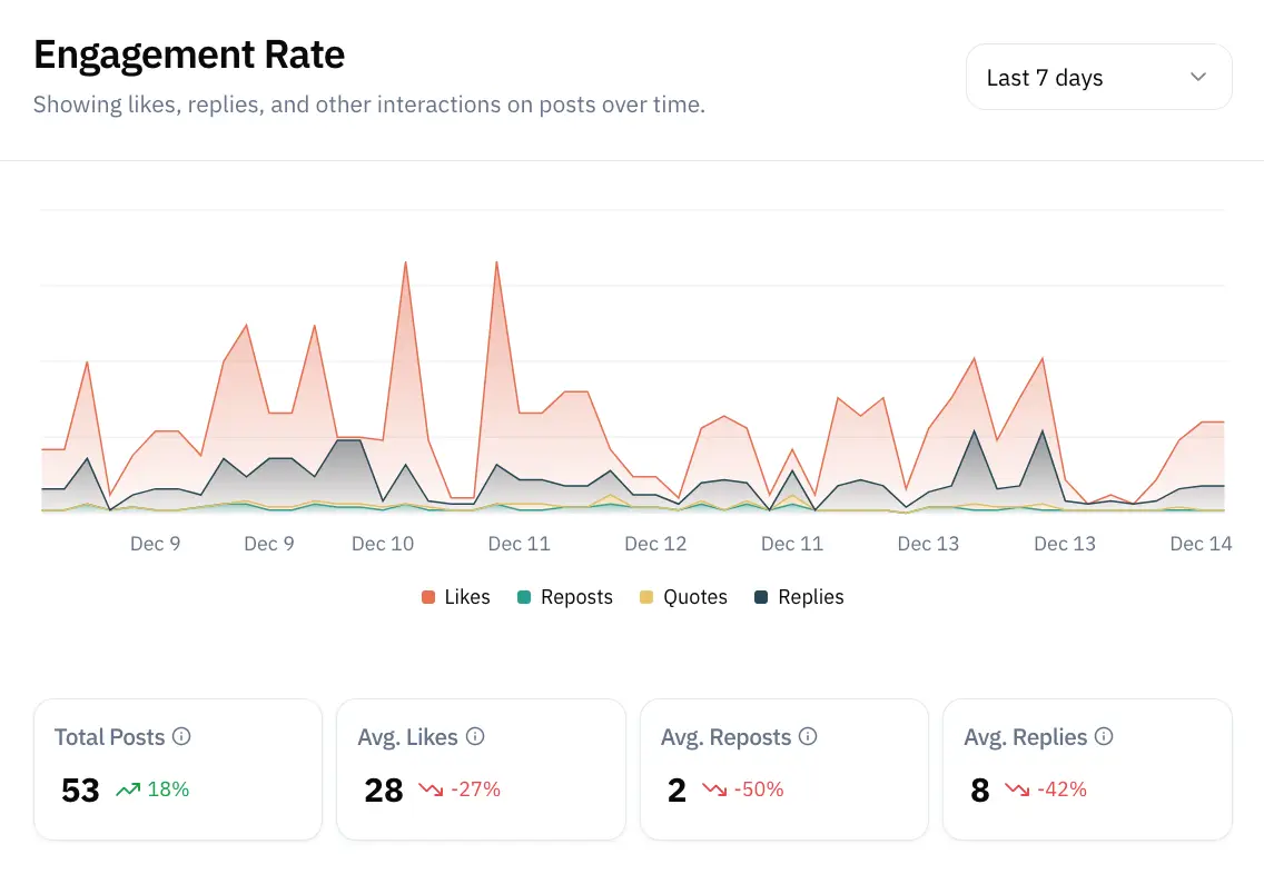 Bluesky Insights image number 01