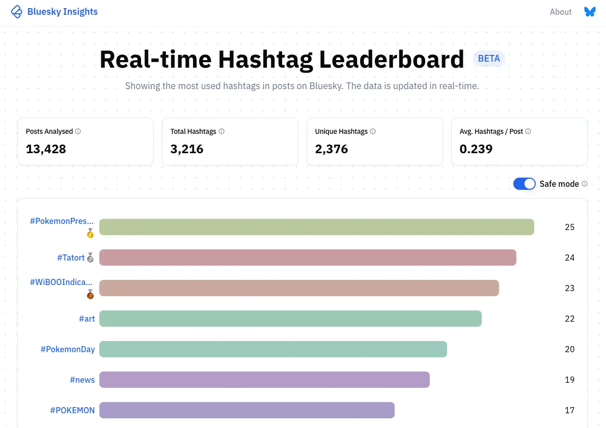 Bluesky Insights image number 21