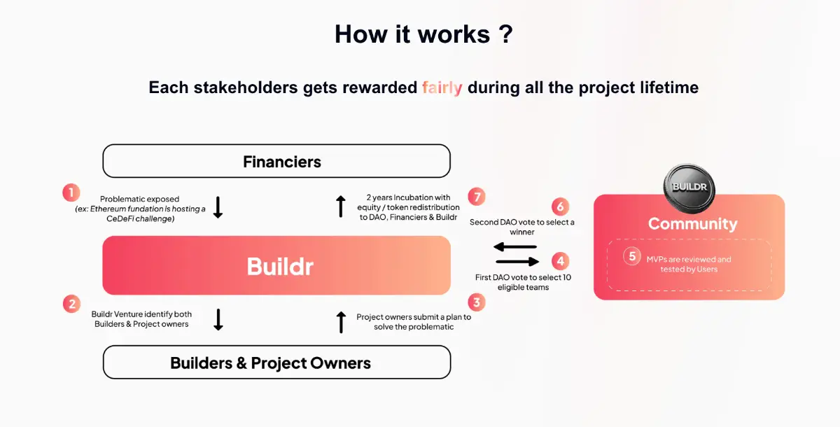 Buildr image number 21