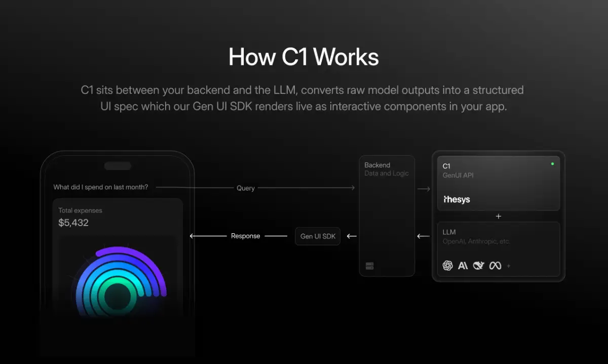 C1 by Thesys image number 21