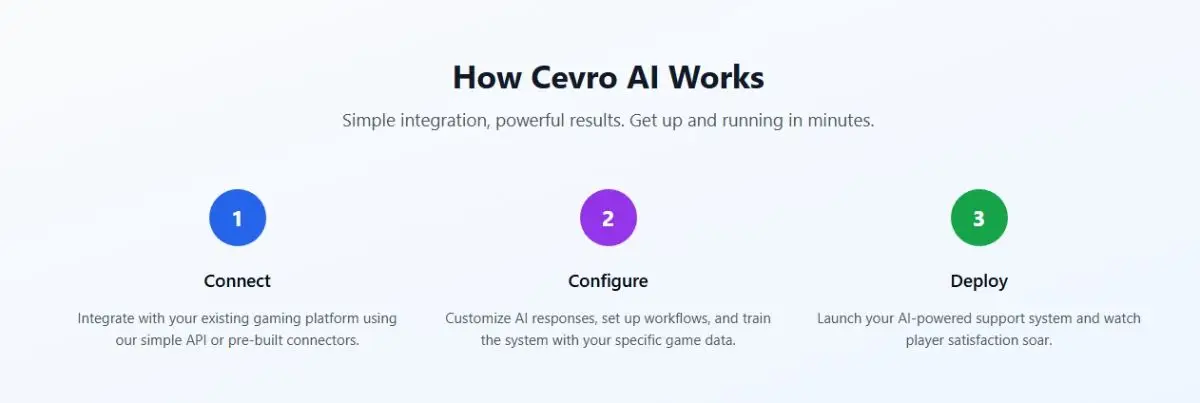 Cevro image number 21