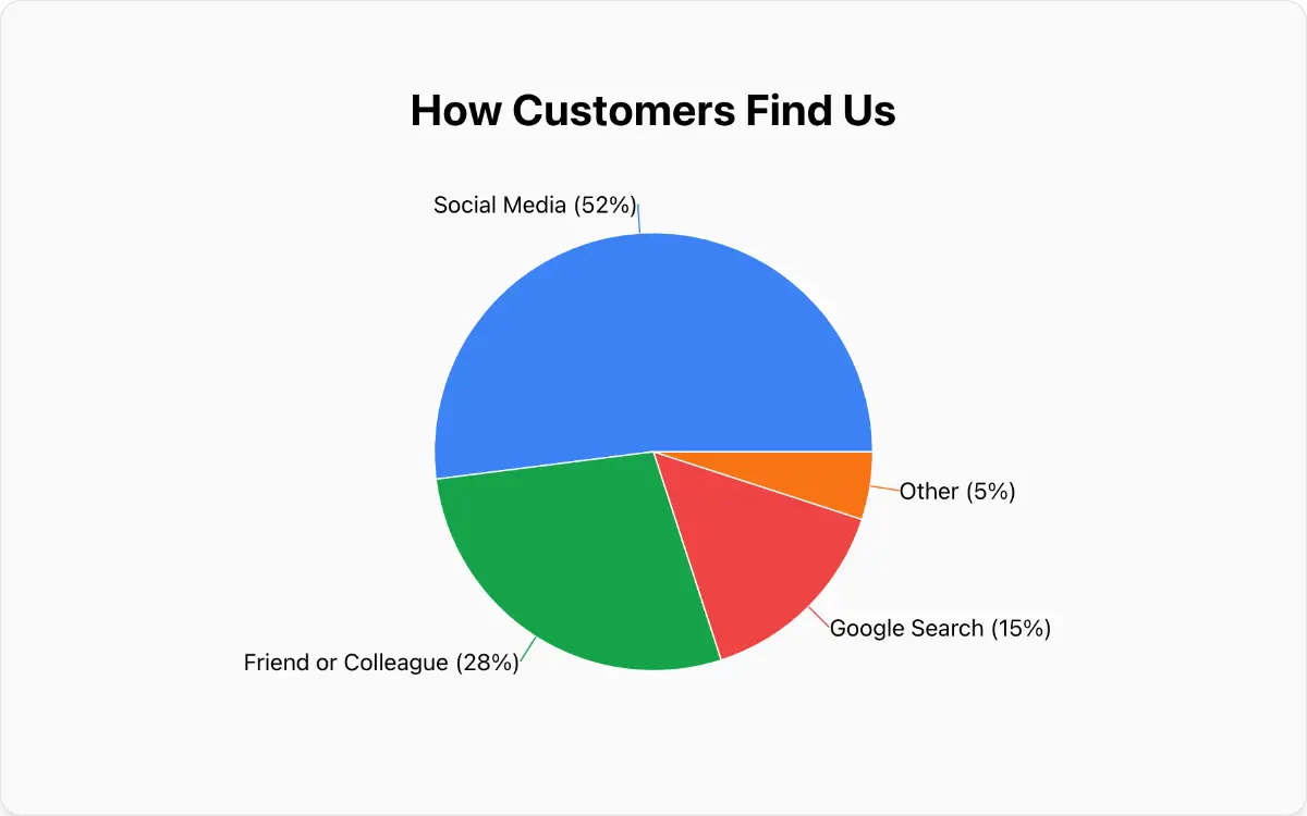 ChartFromText image number 01