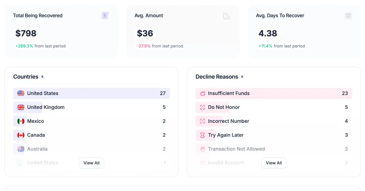 ChurnDog image number 11