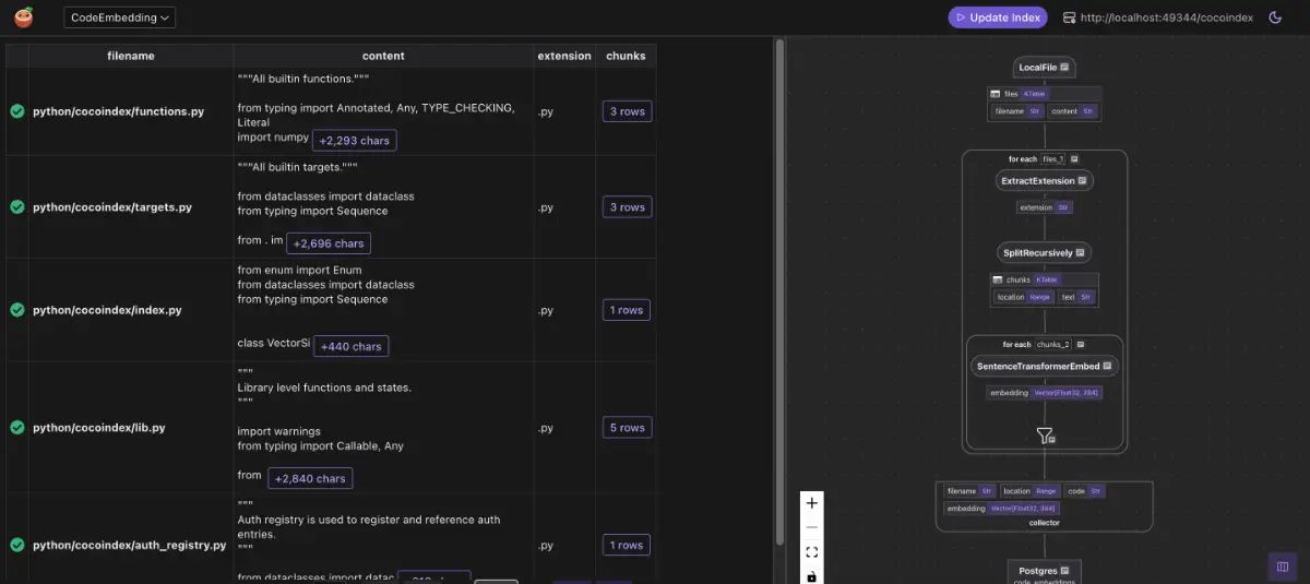 cocoindex image number 21