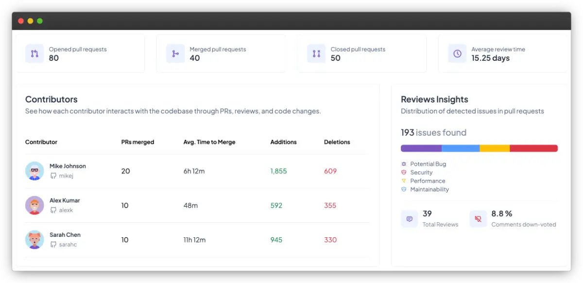 Codenudge image number 31