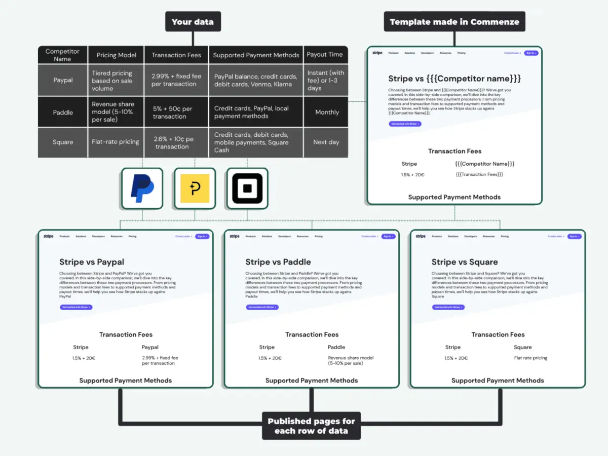 Commenze image number 11