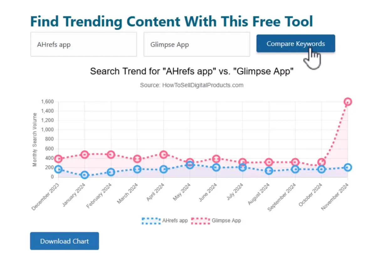 Compare Keywords (Trendfinder) image number 21