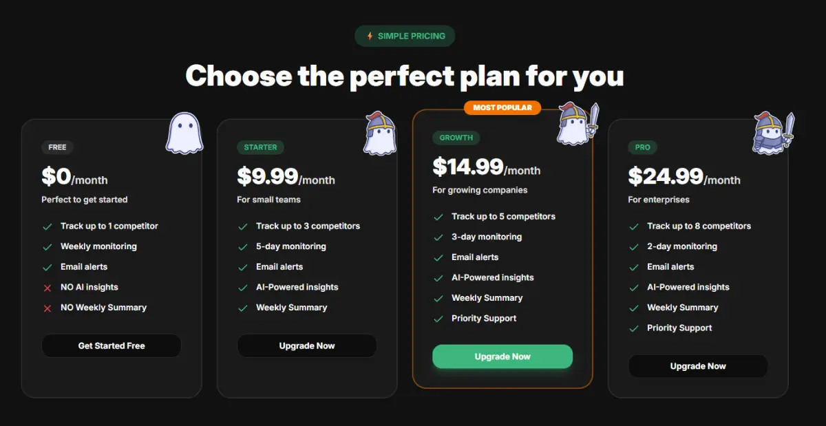 Competify image number 21