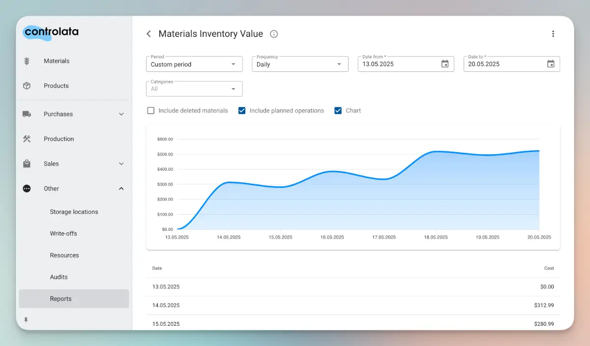 Controlata image number 21