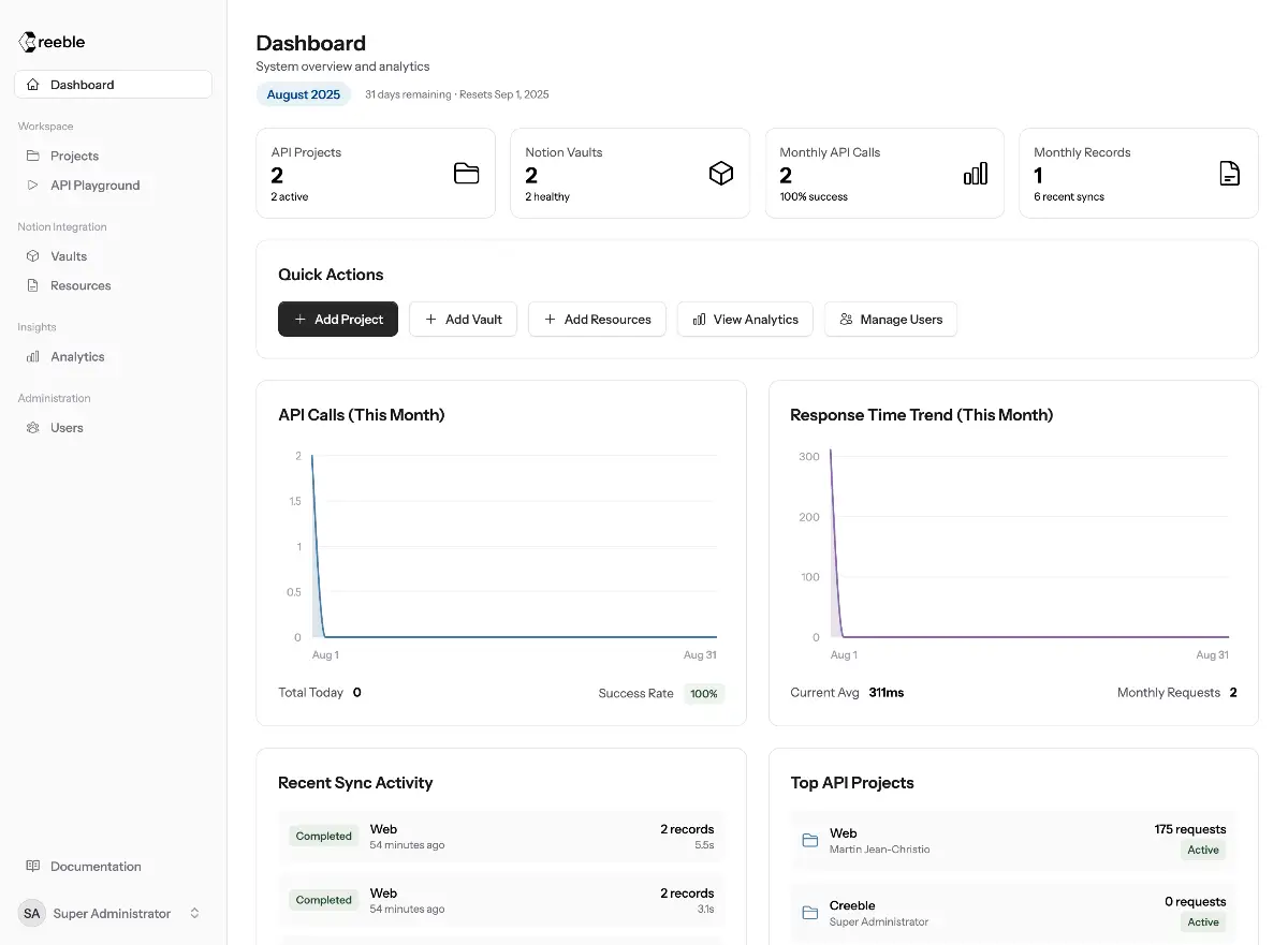 Creeble image number 21