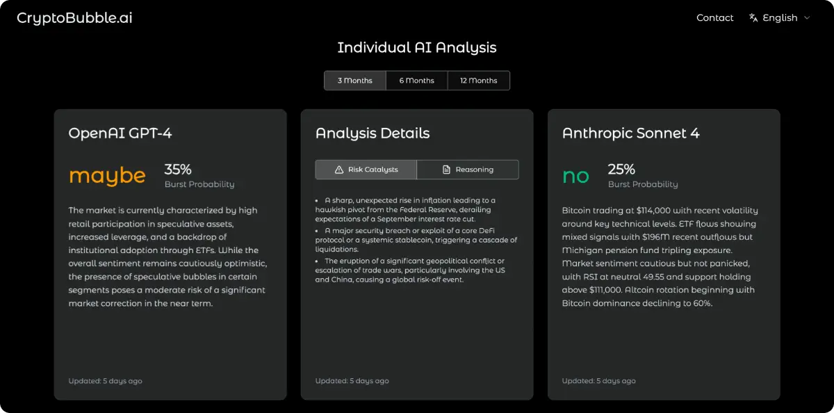 CryptoBubble AI image number 11